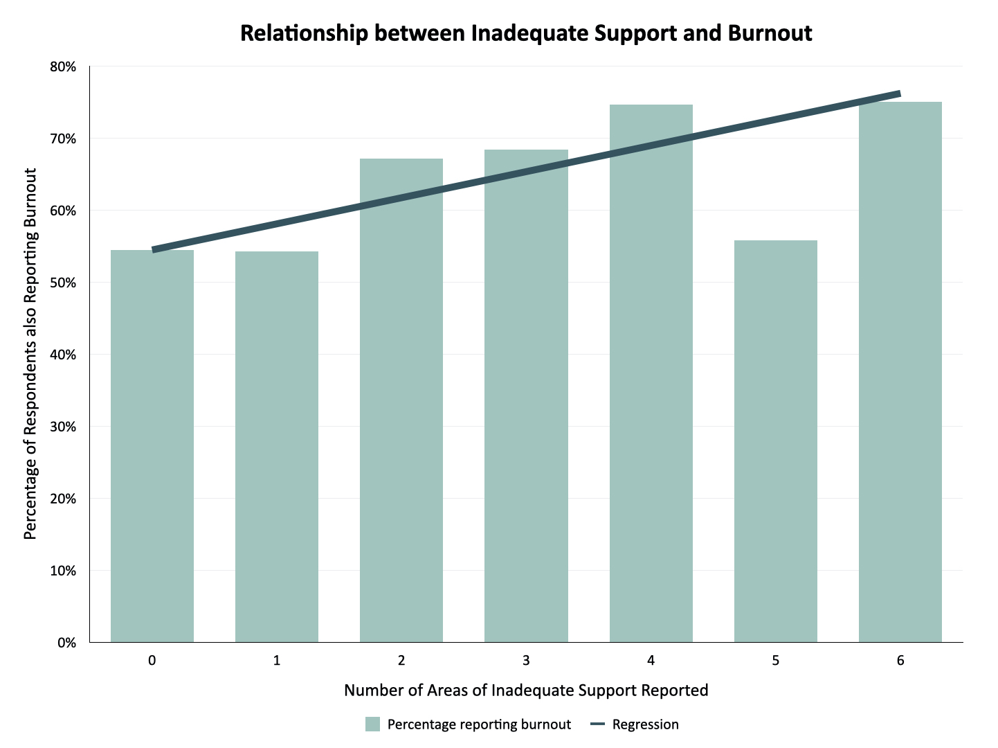 Chart, bar chart

Description automatically generated